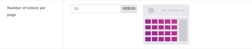 Number of Videos per Page