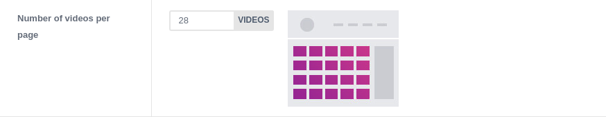 Number of Videos per Page